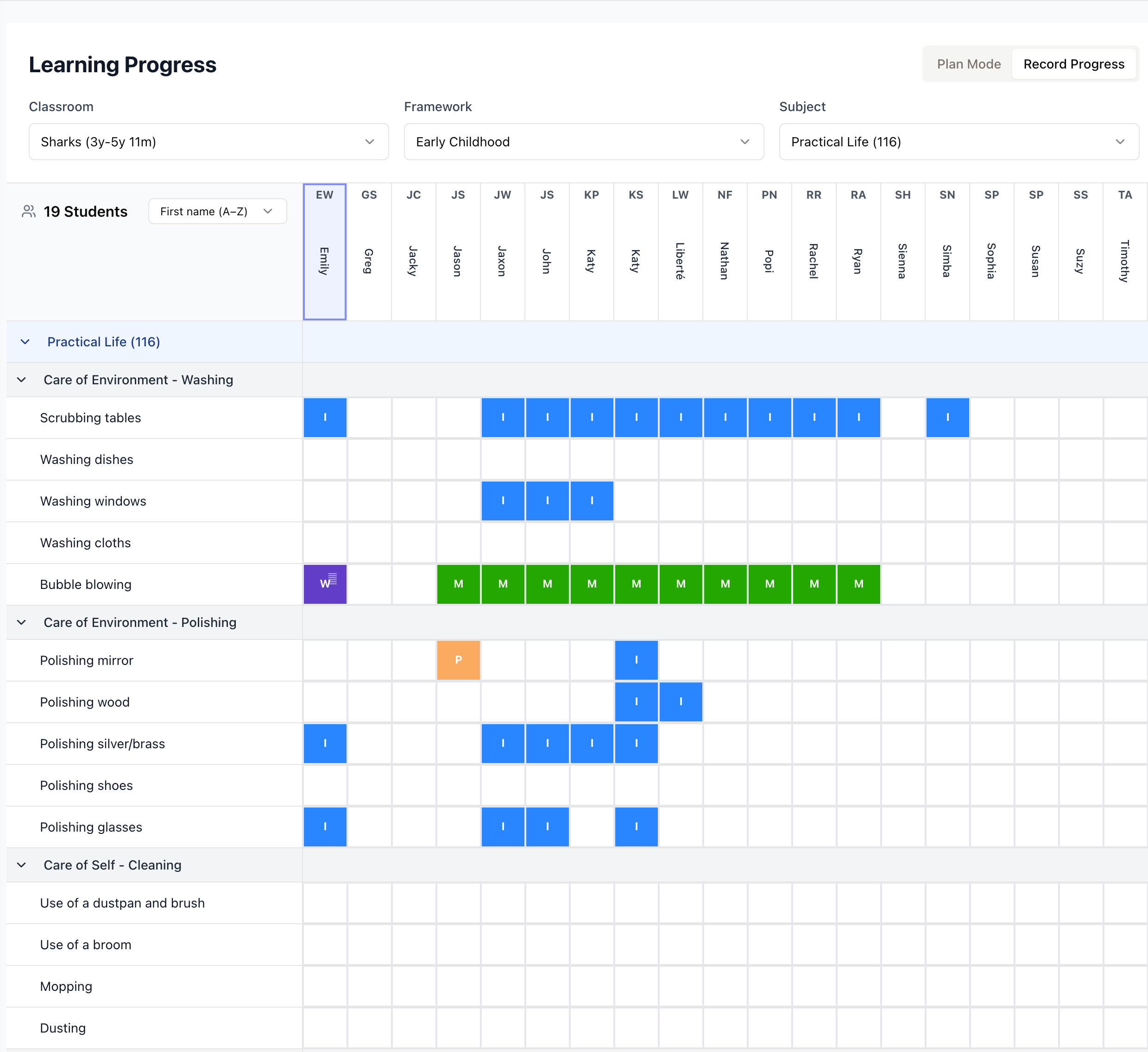 ChildCloud Montessori learning progress grid showing student progress across practical life activities